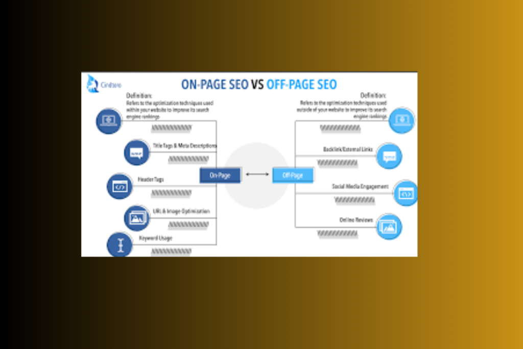 off page vs on page seo key difference